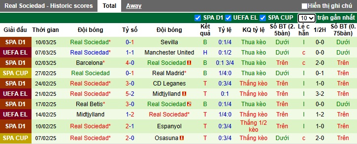 hận định bóng đá Man United vs Sociedad, 3h ngày 14/3: Vé Tứ kết ở lại với nhà hát