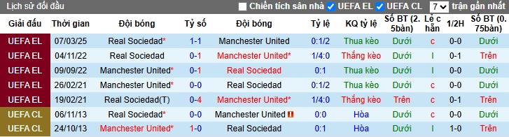 hận định bóng đá Man United vs Sociedad, 3h ngày 14/3: Vé Tứ kết ở lại với nhà hát