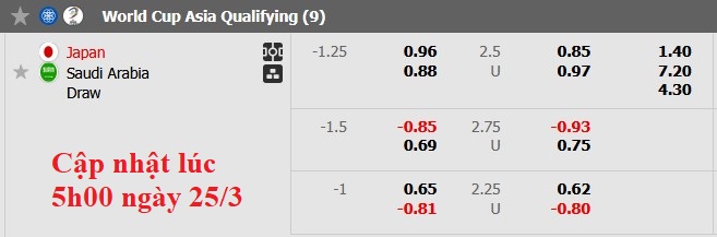 Nhận định bóng đá Nhật Bản vs Saudi Arabia, 17h35 ngày 25/3: Đặt quyết tâm 3 điểm