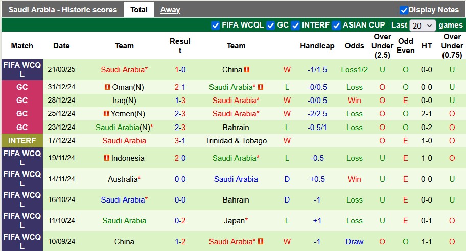 Nhận định bóng đá Nhật Bản vs Saudi Arabia, 17h35 ngày 25/3: Đặt quyết tâm 3 điểm