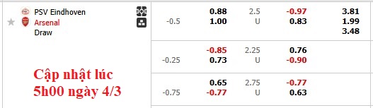 Soi kèo bóng đá PSV vs Arsenal, 3h ngày 5/3