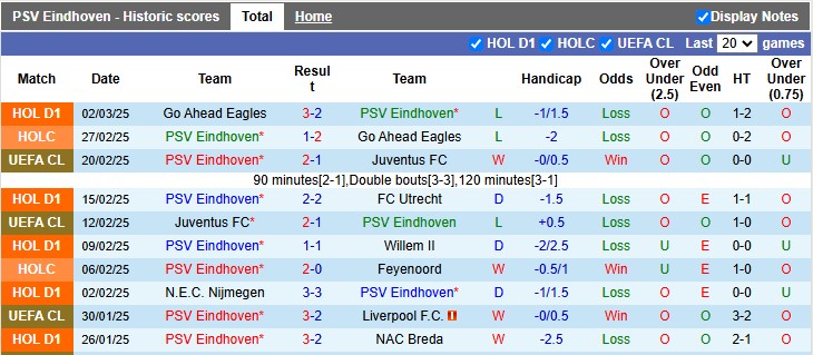 Nhận định bóng đá PSV vs Arsenal, 3h ngày 5/3