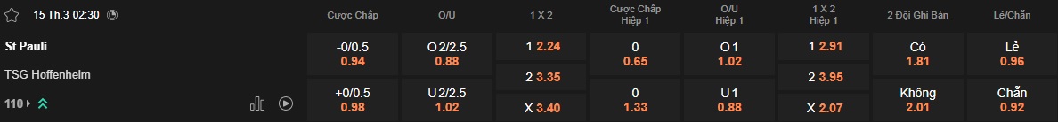 Nhận định bóng đá St. Pauli vs Hoffenheim, 2h30 ngày 15/3: Sóng gió ở sân nhà