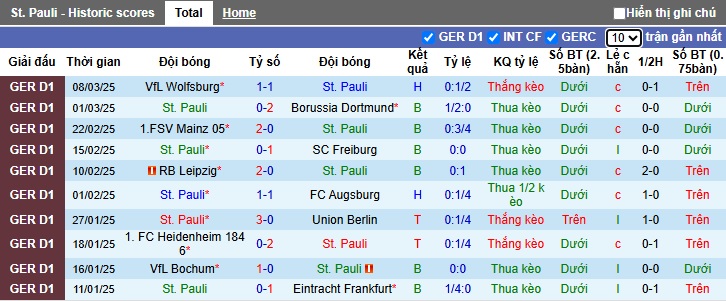 Nhận định bóng đá St. Pauli vs Hoffenheim, 2h30 ngày 15/3: Sóng gió ở sân nhà