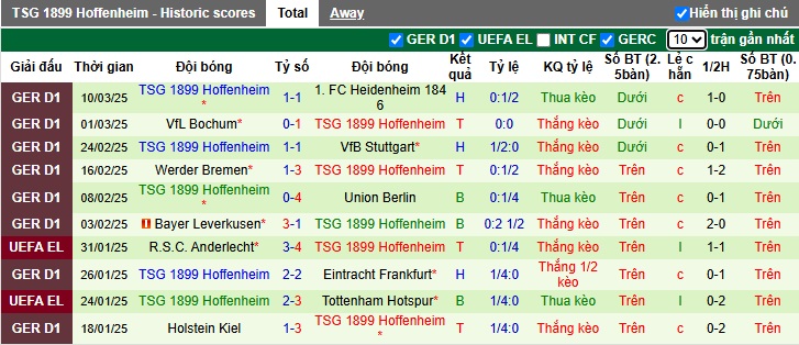 Nhận định bóng đá St. Pauli vs Hoffenheim, 2h30 ngày 15/3: Sóng gió ở sân nhà