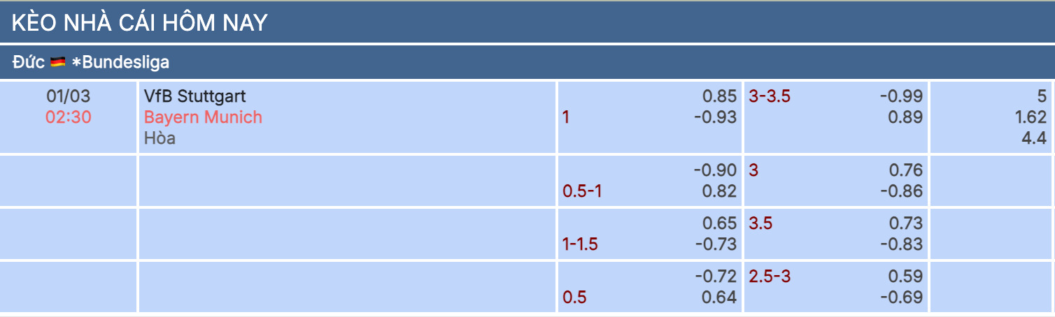 Nhận định, soi kèo bóng đá Stuttgart vs Bayern đêm 1/3