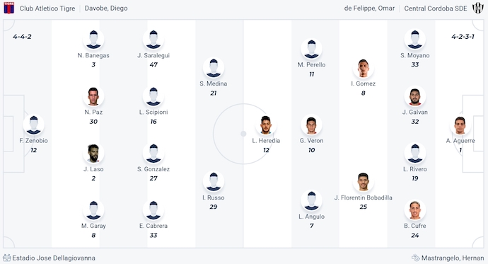 Nhận định bóng đá Tigre vs Central Cordoba, 5h ngày 18/3