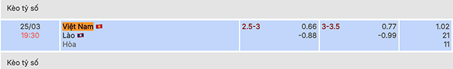 Nhận định bóng đá Việt Nam vs Lào, 19h30 ngày 25/3: Khó có bất ngờ