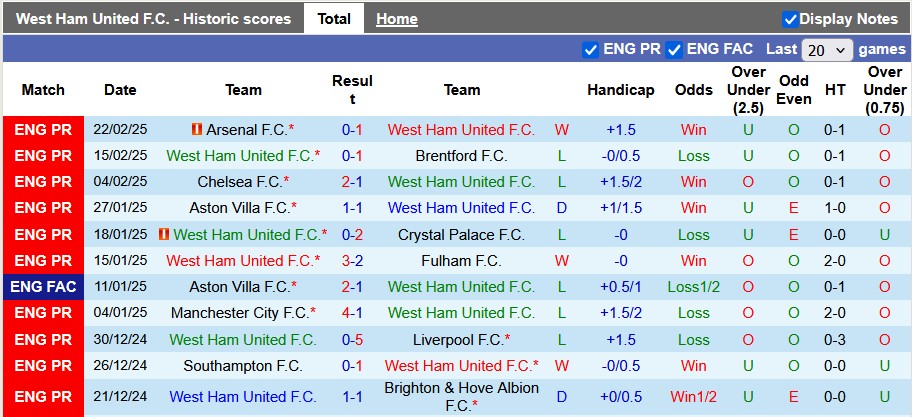 Nhận định bóng đá West Ham vs Leicester City đêm 28/2