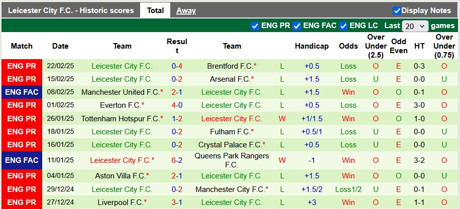 Nhận định bóng đá hôm nay, West Ham vs Leicester: 3h ngày 28/2