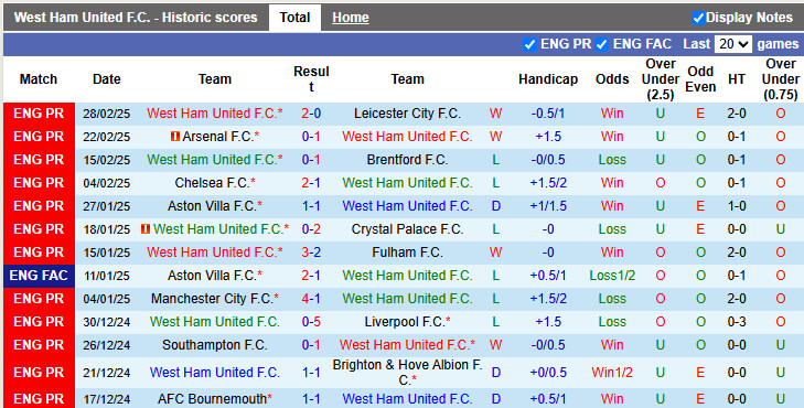 Nhận định bóng đá West Ham vs Newcastle, 3h ngày 11/3
