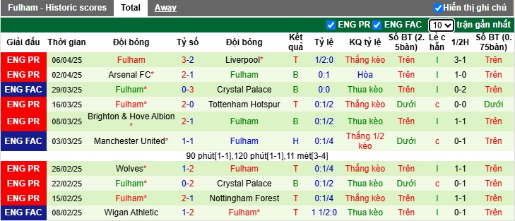 Soi kèo nhà cái bóng đá Bournemouth vs Fulham, 2h ngày 15/4