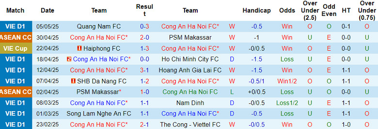 Nhận định bóng đá CAHN vs Hà Tĩnh, 19h15 ngày 9/5: Chen chân top 4