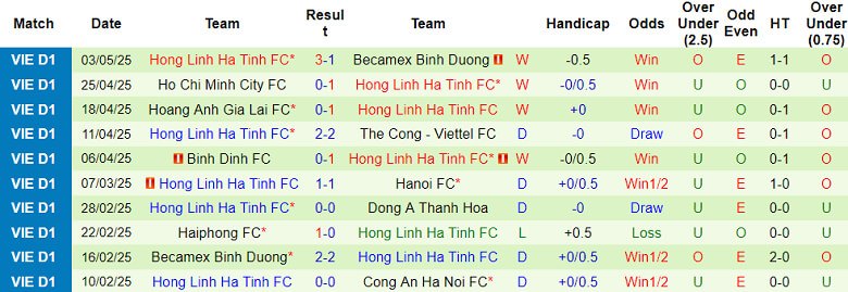 Nhận định bóng đá CAHN vs Hà Tĩnh, 19h15 ngày 9/5: Chen chân top 4