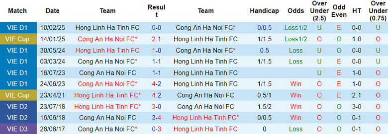 Nhận định bóng đá CAHN vs Hà Tĩnh, 19h15 ngày 9/5: Chen chân top 4