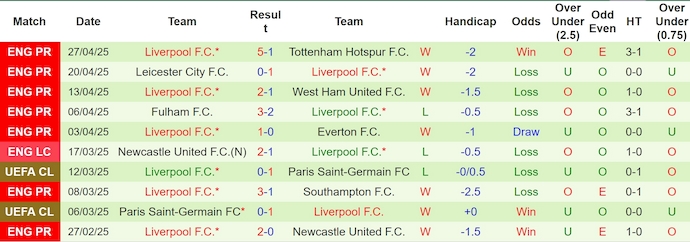 Nhận định bóng đá Chelsea vs Liverpool, 22h30 ngày 4/5: Mục tiêu top 5