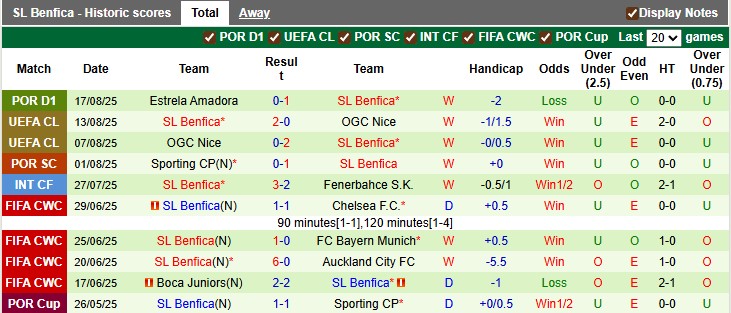 Nhận định bóng đá Fenerbahce vs Benfica, 2h00 ngày 21/8: “Người đặc biệt” còn đặc biệt?