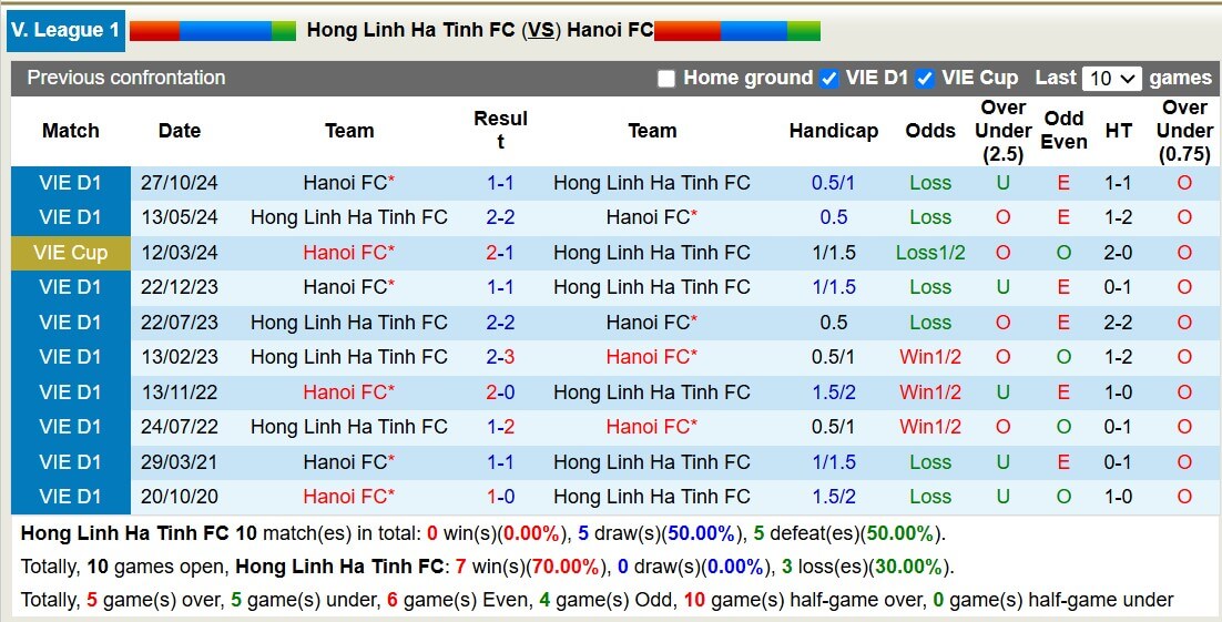 Nhận định bóng đá Hà Tĩnh vs Hà Nội, 18h ngày 7/3: Lợi thế sân nhà