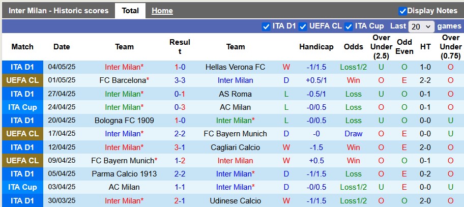 Nhận định bóng đá Inter vs Barca, 2h ngày 7/5: Nỗi đau có lặp lại?