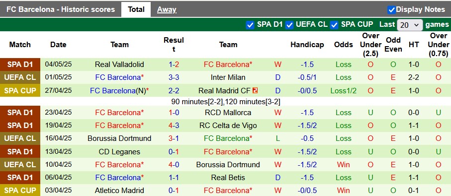 Nhận định bóng đá Inter vs Barca, 2h ngày 7/5: Nỗi đau có lặp lại?