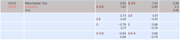 Soi kèo bóng đá Man City vs Liverpool