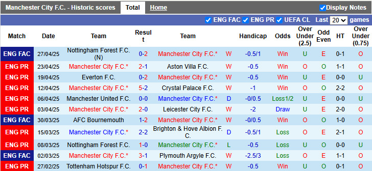 Nhận định bóng đá Man City vs Wolves, 2h ngày 3/5: Chắc suất top 5
