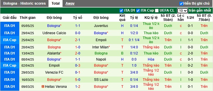 Nhận định bóng đá Milan vs Bologna, 1h45 ngày 10/5: Bất phân thắng bại