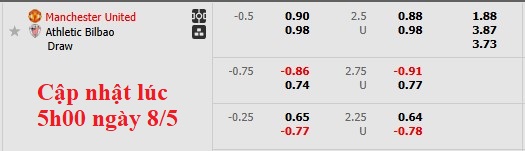 Nhận định bóng đá MU vs Bilbao, 2h ngày 9/5: Thẳng tiến Chung kết