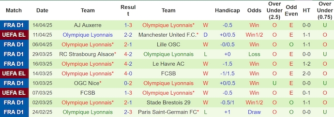 Nhận định bóng đá Man Utd vs Lyon, 2h00 ngày 18/4: Ngưỡng cửa cuối cùng