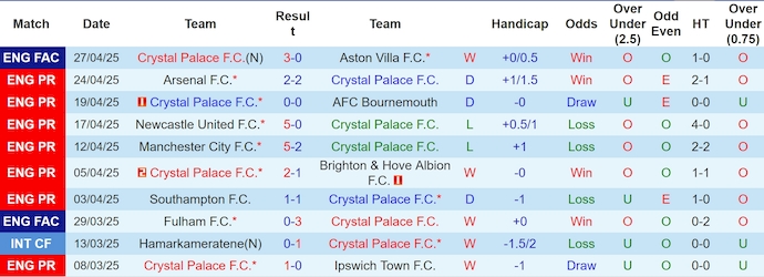 Nhận định bóng đá Crystal Palace vs Nottingham, 2h ngày 6/5: Không được phép thua