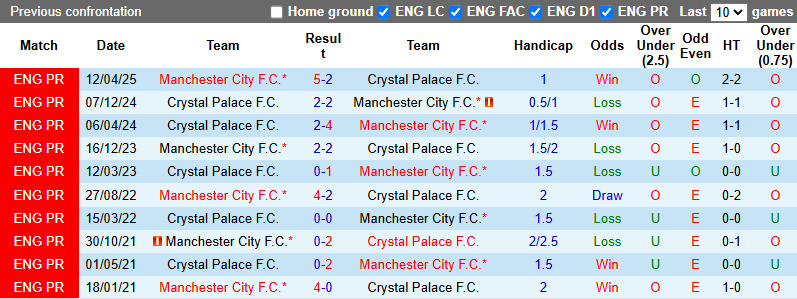 Nhận định bóng đá Crystal Palace vs Man City, 22h30 ngày 17/5: Cứu vớt mùa giải