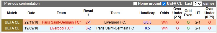 Nhận định bóng đá PSG vs Liverpool, 3h ngày 6/3