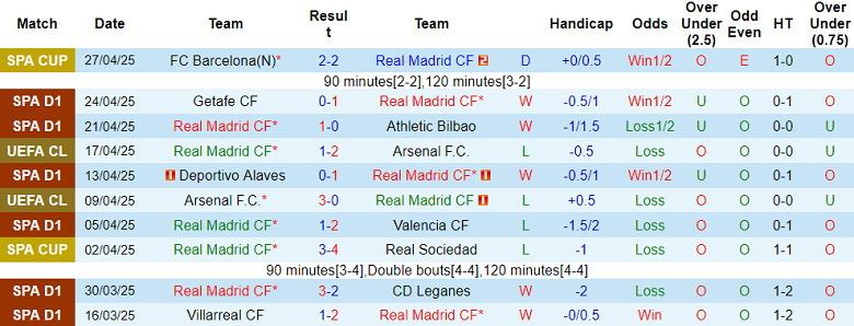 Nhận định bóng đá Real Madrid vs Celta Vigo, 19h ngày 4/5: Còn thở còn đua