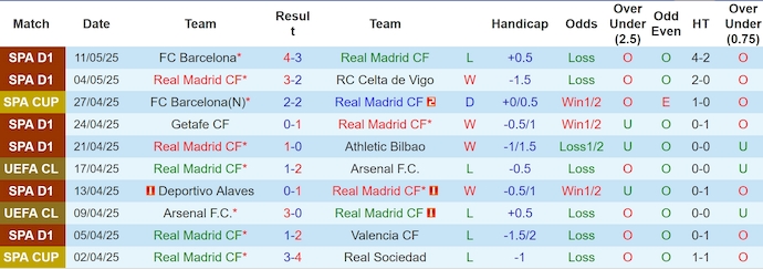 Nhận định bóng đá Real Madrid vs Mallorca, 2h30 ngày 15/5: Vực dậy