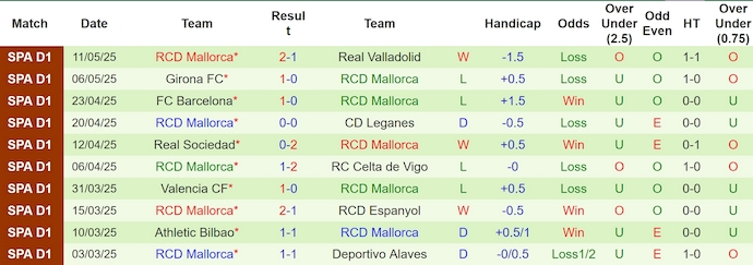 Nhận định bóng đá Real Madrid vs Mallorca, 2h30 ngày 15/5: Vực dậy