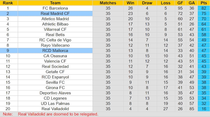 Nhận định bóng đá Real Madrid vs Mallorca, 2h30 ngày 15/5: Vực dậy