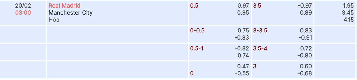 Kèo nhà cái Real Madrid vs Man City