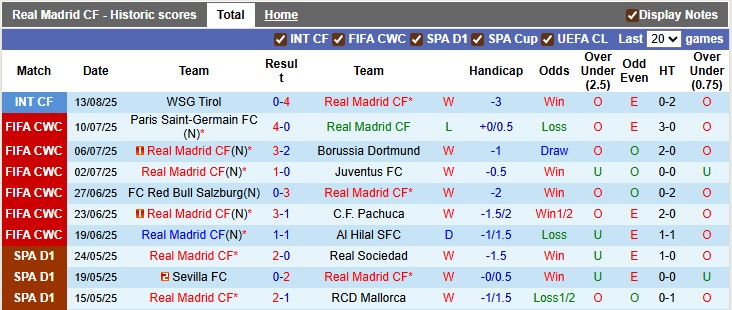 Nhận định bóng đá Real Madrid vs Osasuna, 2h00 ngày 20/8: Khởi đầu của Kền Kền Trắng