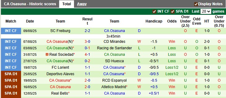 Nhận định bóng đá Real Madrid vs Osasuna, 2h00 ngày 20/8: Khởi đầu của Kền Kền Trắng