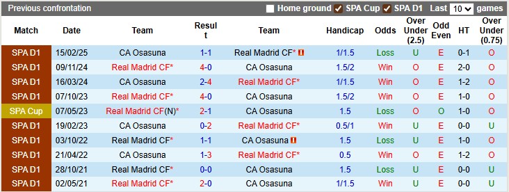 Nhận định bóng đá Real Madrid vs Osasuna, 2h00 ngày 20/8: Khởi đầu của Kền Kền Trắng