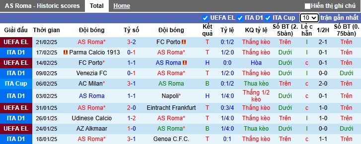 Nhận định bóng đá AS Roma vs Monza, 2h45 ngày 25/2