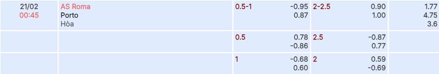 soi kèo bóng đá roma vs porto