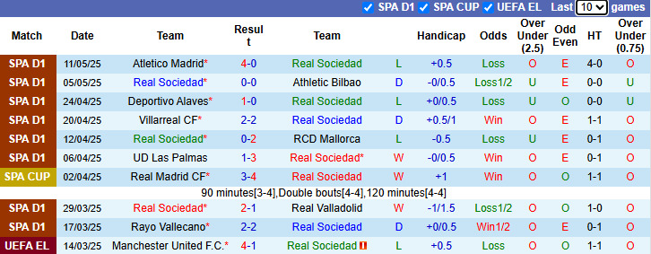 Nhận định bóng đá Sociedad vs Celta Vigo, 1h ngày 14/5: Khó cho chủ nhà