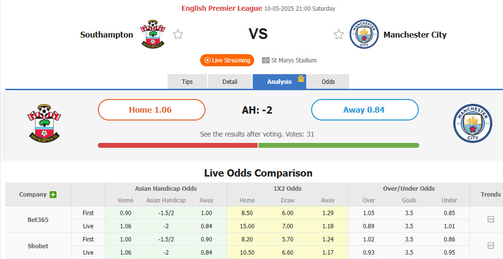 Nhận định bóng đá Southampton vs Man City, 21h ngày 10/5: Tiếp tục củng cố top 4
