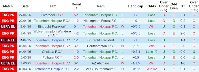 Nhận định bóng đá Tottenham vs Bodo/Glimt, 2h ngày 2/5: Điểm tựa London