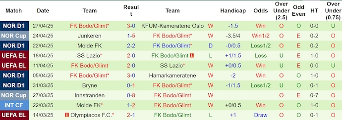 Nhận định bóng đá Tottenham vs Bodo/Glimt, 2h ngày 2/5: Điểm tựa London