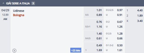Nhận định bóng đá Udinese vs Bologna, 23h30 ngày 28/4: Tiến vào top 3