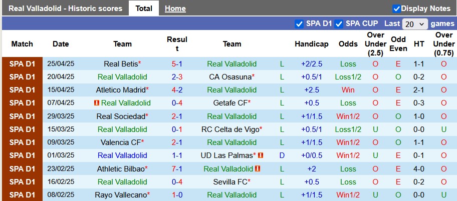 Nhận định bóng đá Valladolid vs Barcelona, 2h ngày 4/5: Chỉ cần 3 điểm