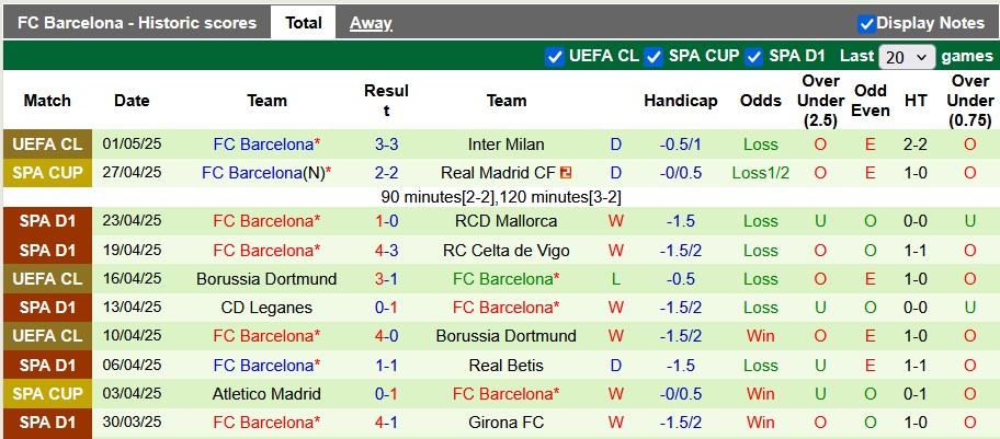 Nhận định bóng đá Valladolid vs Barcelona, 2h ngày 4/5: Chỉ cần 3 điểm
