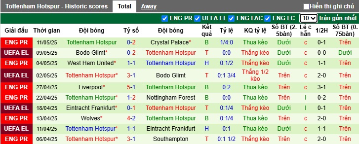 Nhận định bóng đá Aston Villa vs Tottenham, 01h30 ngày 17/5: Giữ chân cho Chung kết